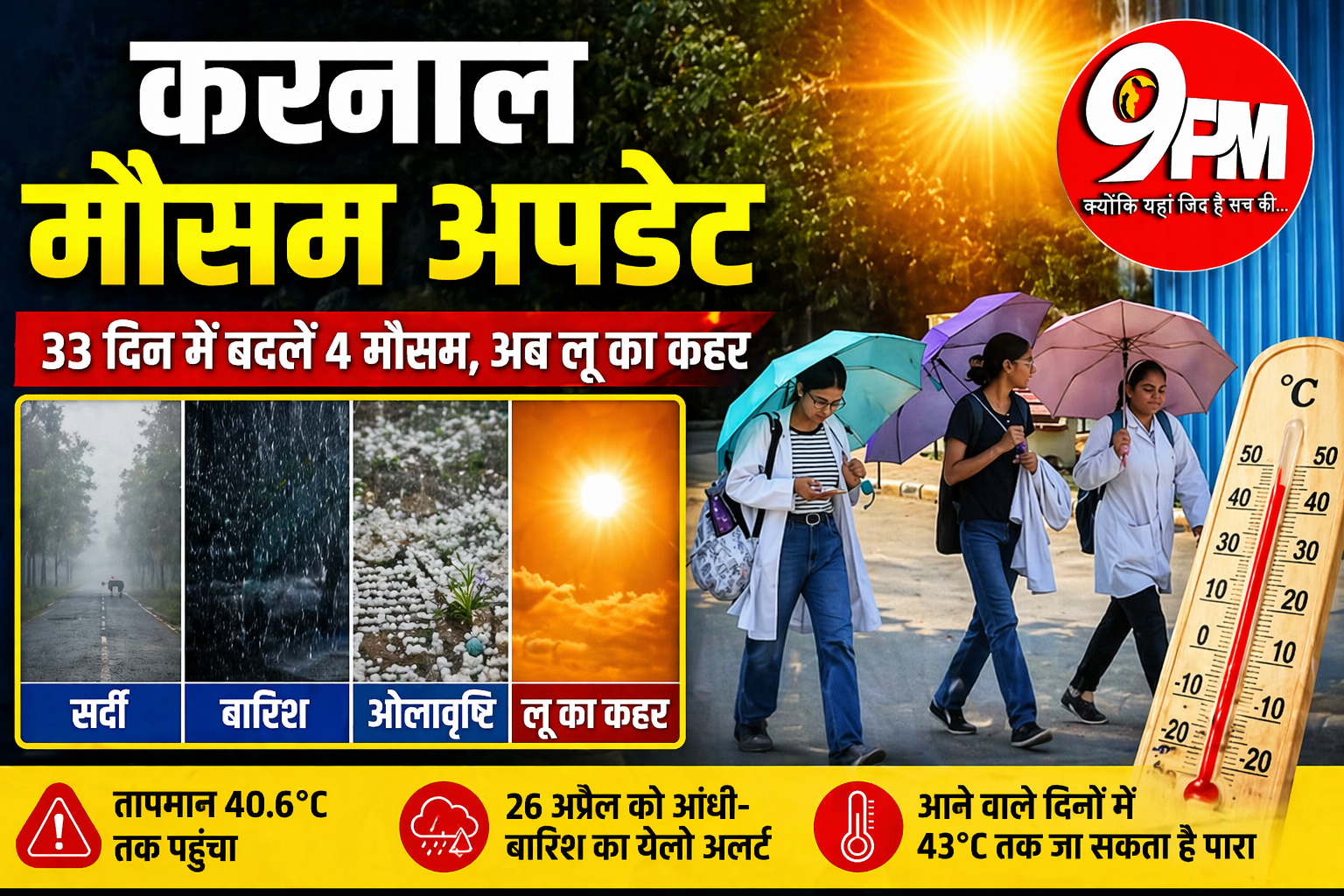 करनाल मौसम अपडेट: 33 दिन में बदले 4 मौसम, अब लू का कहर—जानिए कब मिलेगी राहत