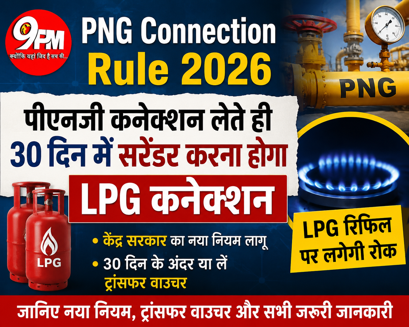 PNG Connection Rule 2026: PNG कनेक्शन लेते ही 30 दिन में सरेंडर करना होगा LPG सिलेंडर