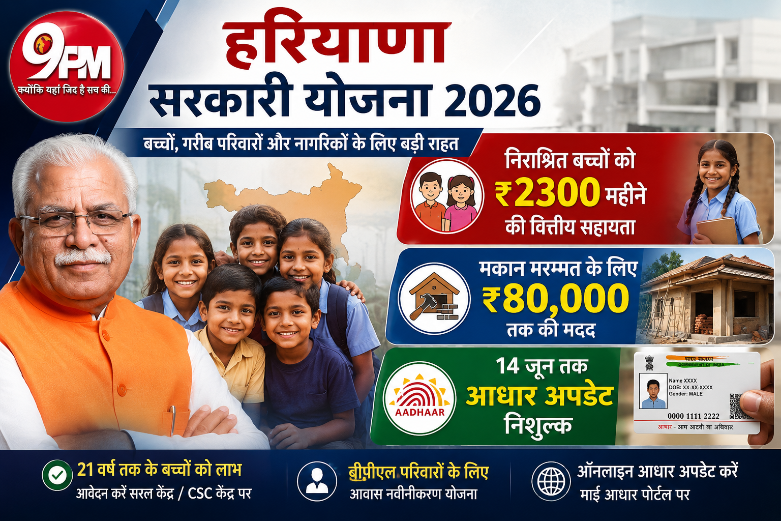 हरियाणा सरकारी योजना 2026: निराश्रित बच्चों को ₹2300, मकान मरम्मत के लिए ₹80 हजार
