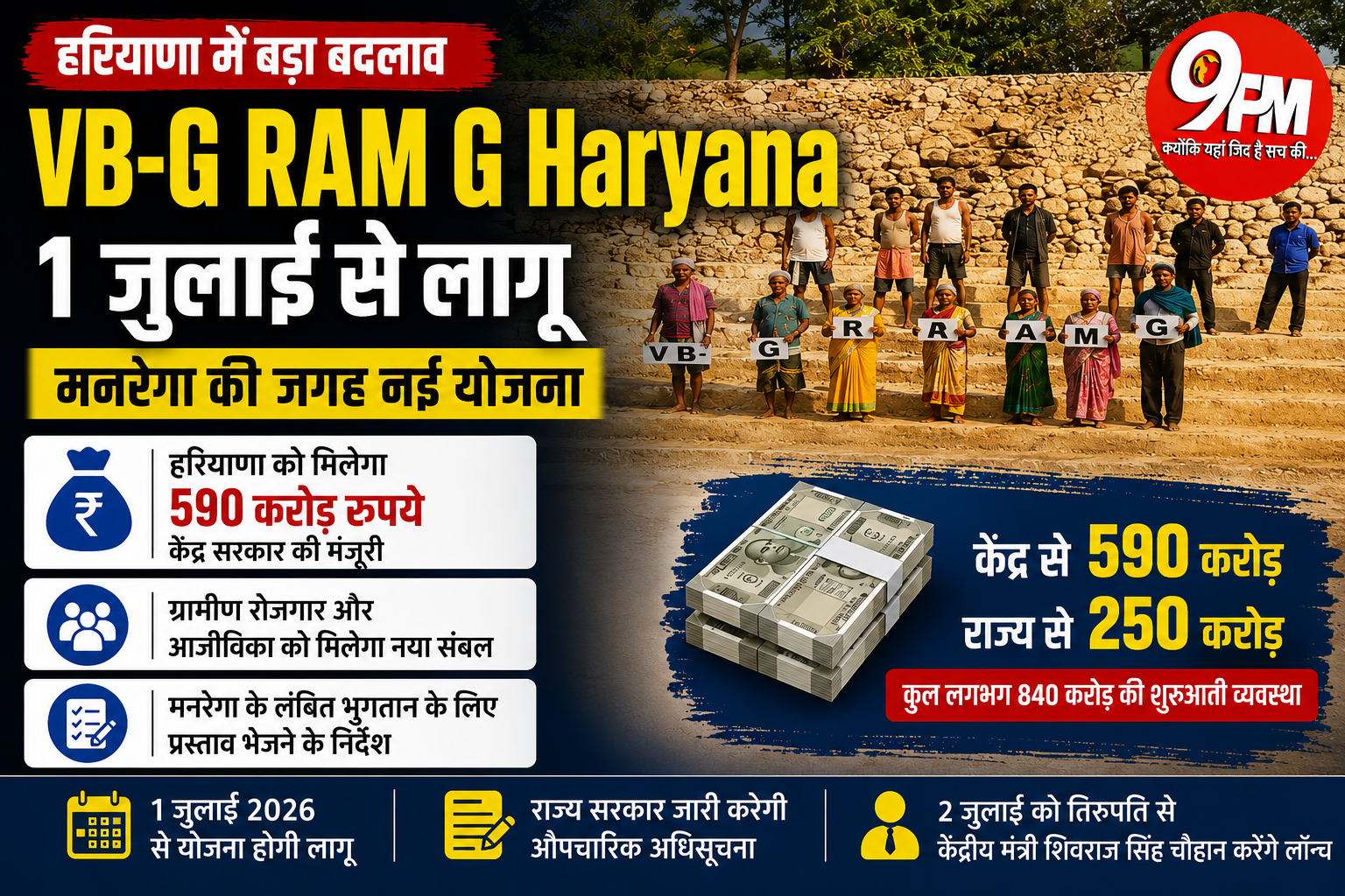 VB-G RAM G Haryana: मनरेगा खत्म! 1 जुलाई से हरियाणा में नई रोजगार योजना लागू, केंद्र देगा 590 करोड़